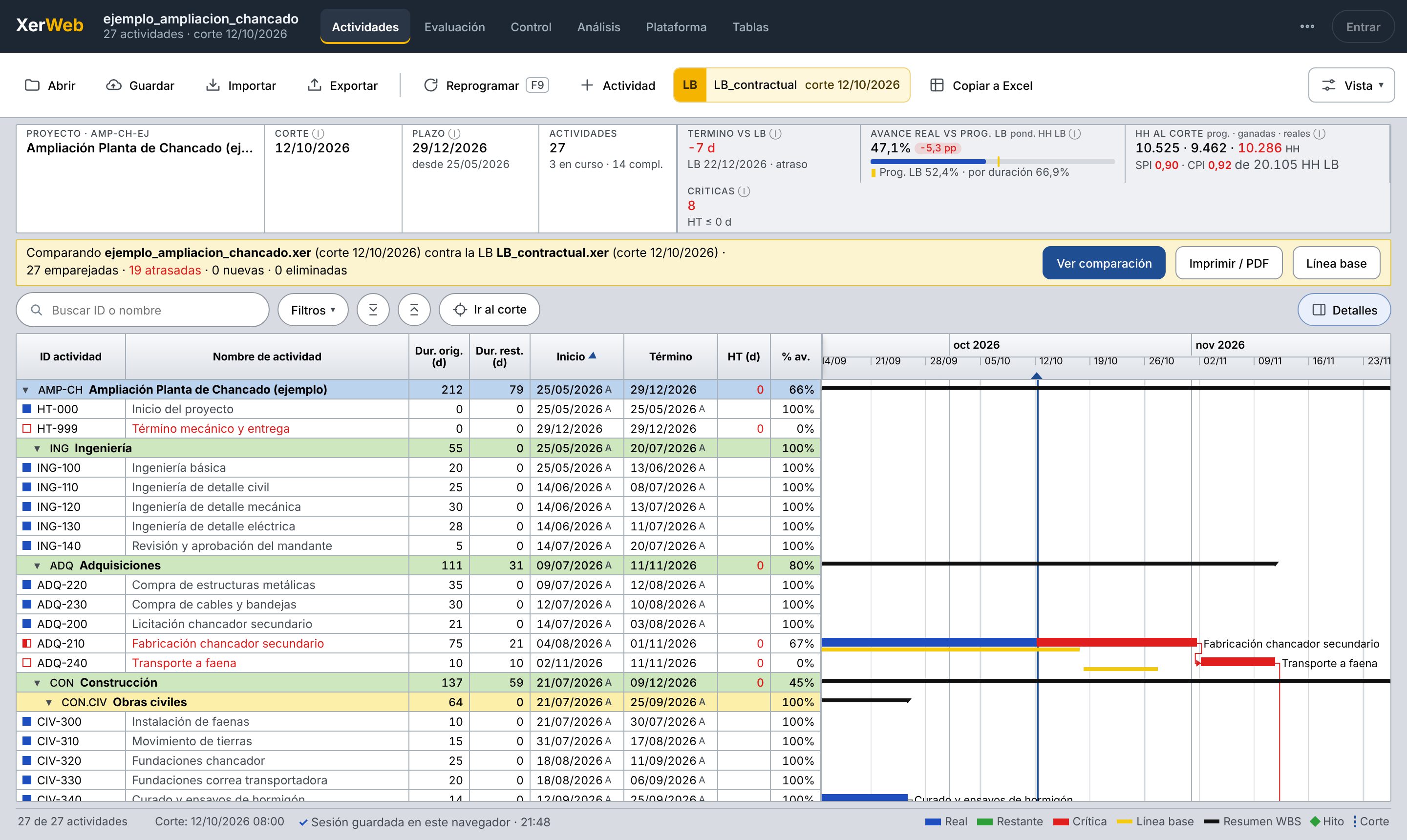 XerWeb comparando un programa contra su línea base: indicadores de avance, HH y Gantt con barras de la línea base en amarillo